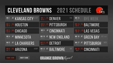 cleveland browns season record